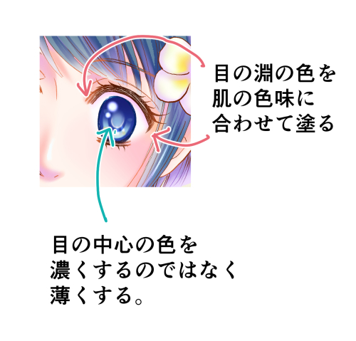 イラストカラー彩色テクニック目の色
