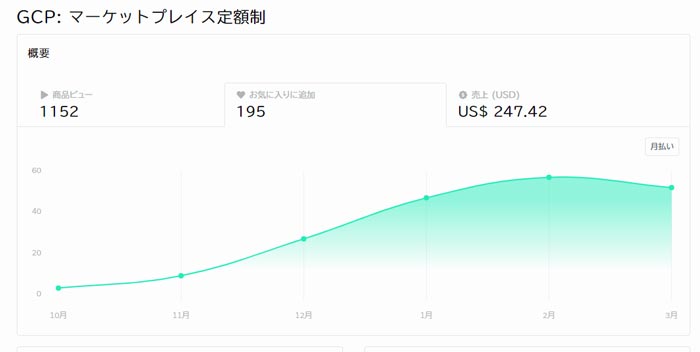 お気に入り登録数